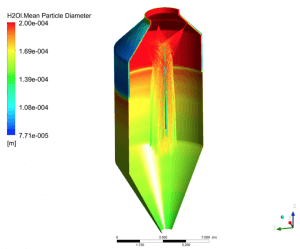 Weergave Evaporative Cooler Reactor - CFD Simulatie AKOS