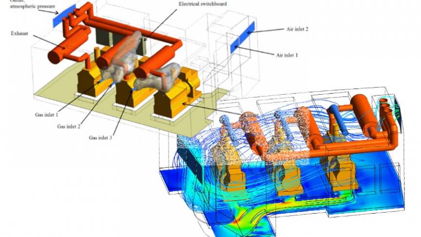 Schets werking gasgenerator ventilatie atex