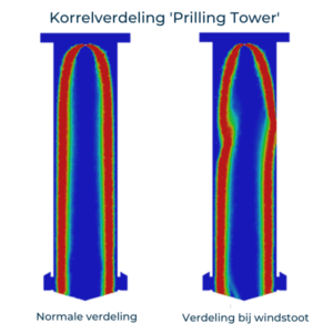 Korrelverdeling Prilling Tower - Fatima Group